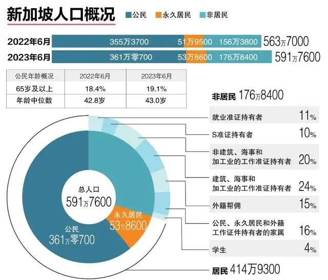 随处可见在工作的老人，新加坡为何还能被称为“亚洲最佳养老地”？